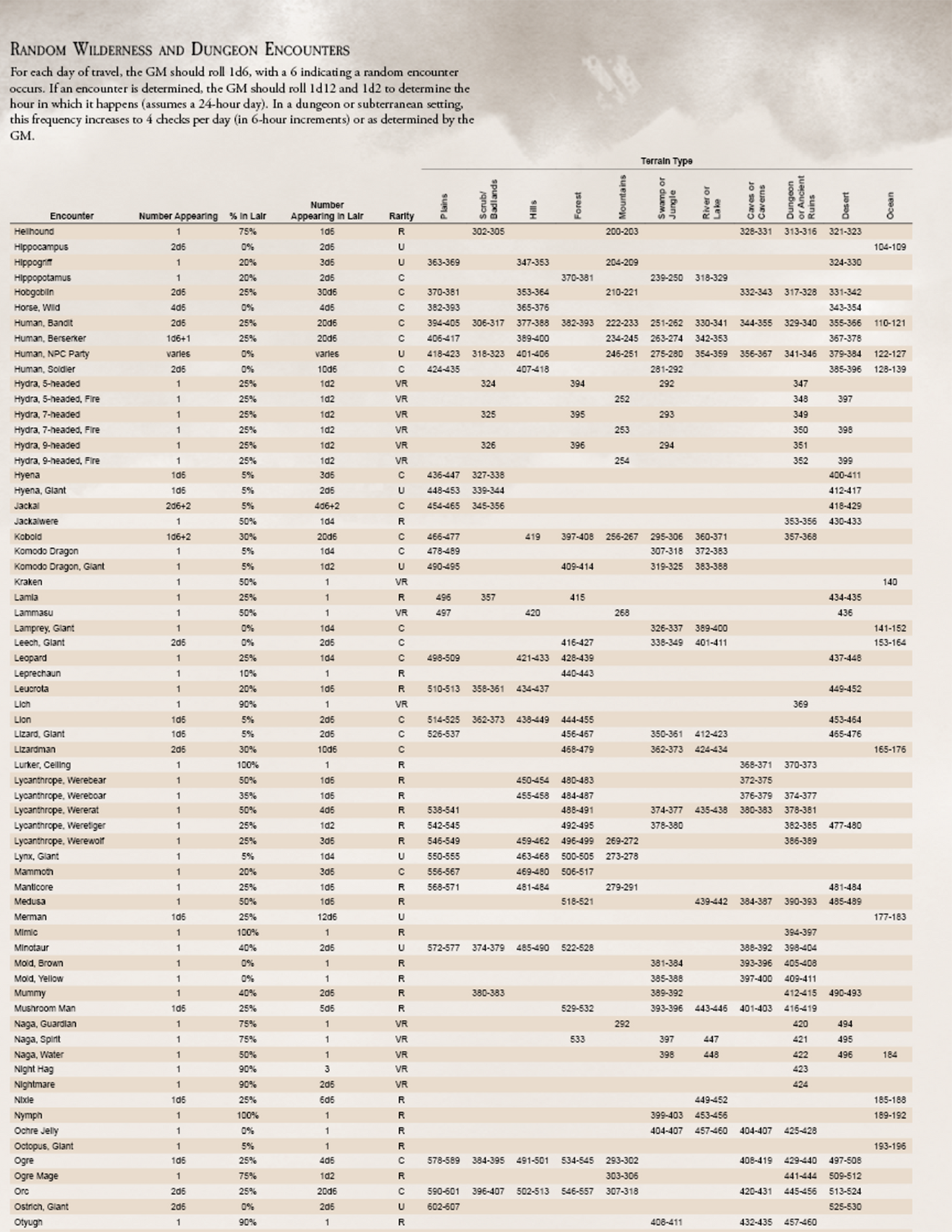 The Necromancer's Game: Encounter Poster